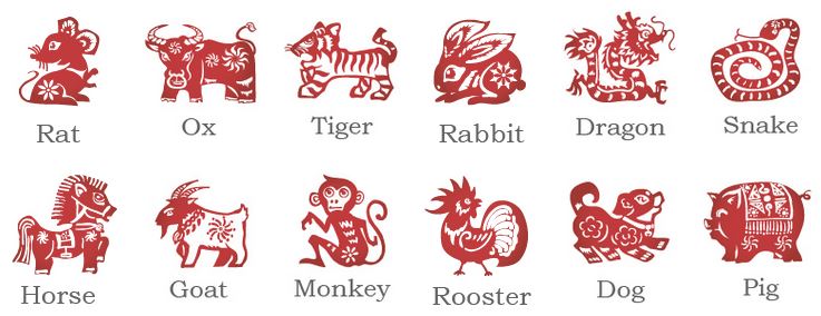 Interesting Fact Do You Know That Cat Zodiac Exist? Feng Shui Beginner