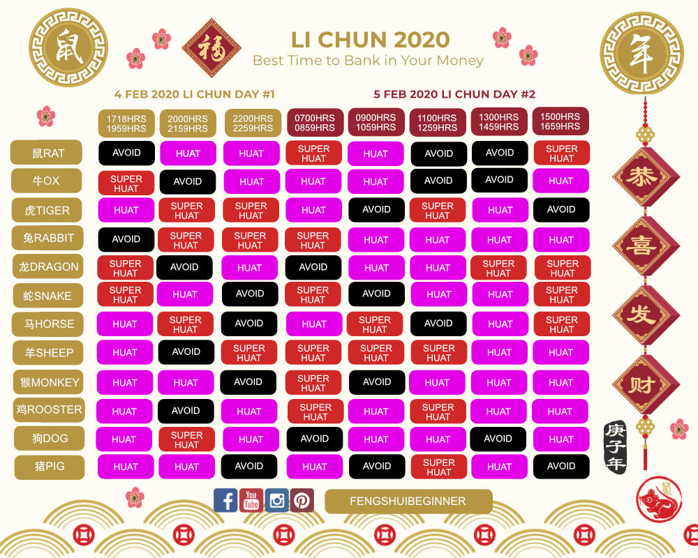 Li Chun 2020 bank