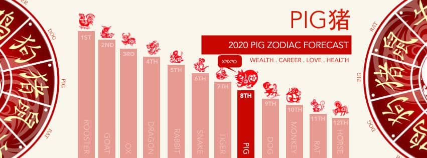pig zodiac 2020