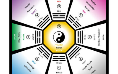 8 Trigrams Meaning – Unveil The Ancient Chinese Secret