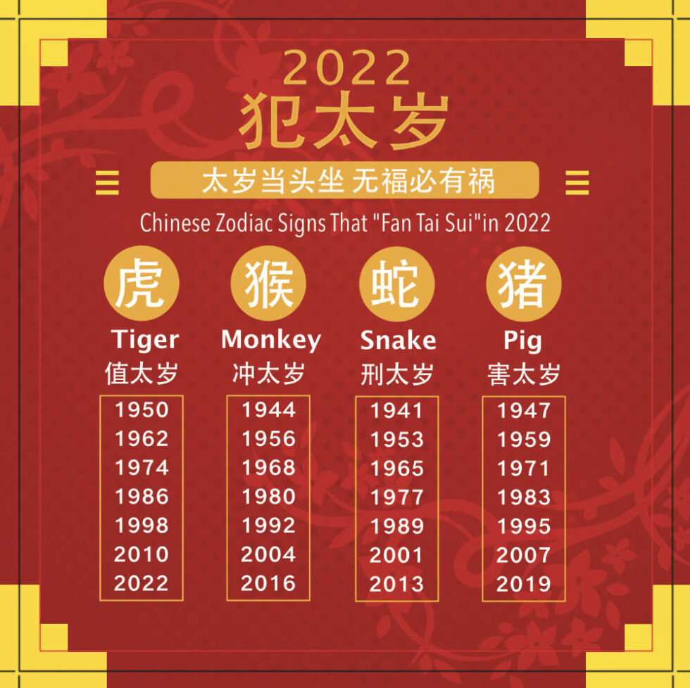 4 Chinese Zodiac Signs Who 'Fan Tai Sui' in Year 2022 with Do's &amp; Don'ts