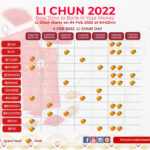 Li Chun 2022