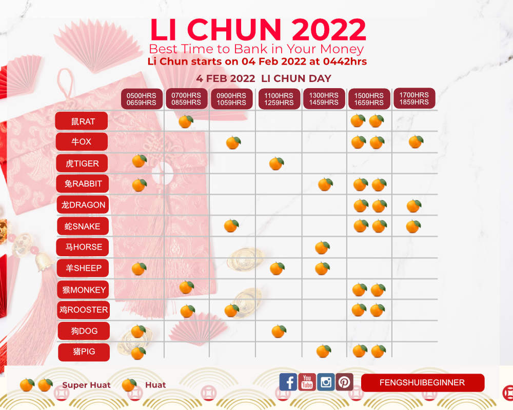 Li Chun 2022