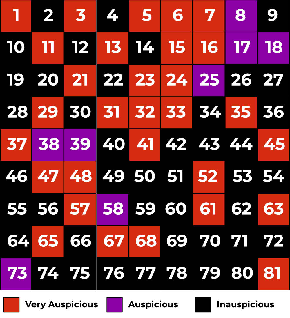 81 Number Chart