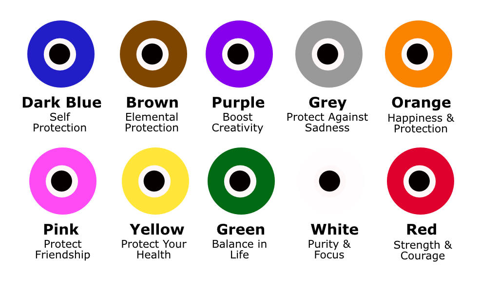 evil eye color meaning chart