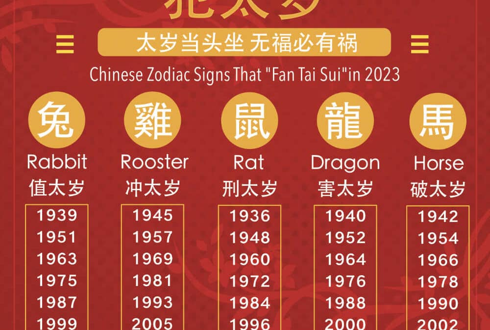 5 Chinese Zodiac Who ‘Fan Tai Sui’ Year 2023 (What You Must Know)