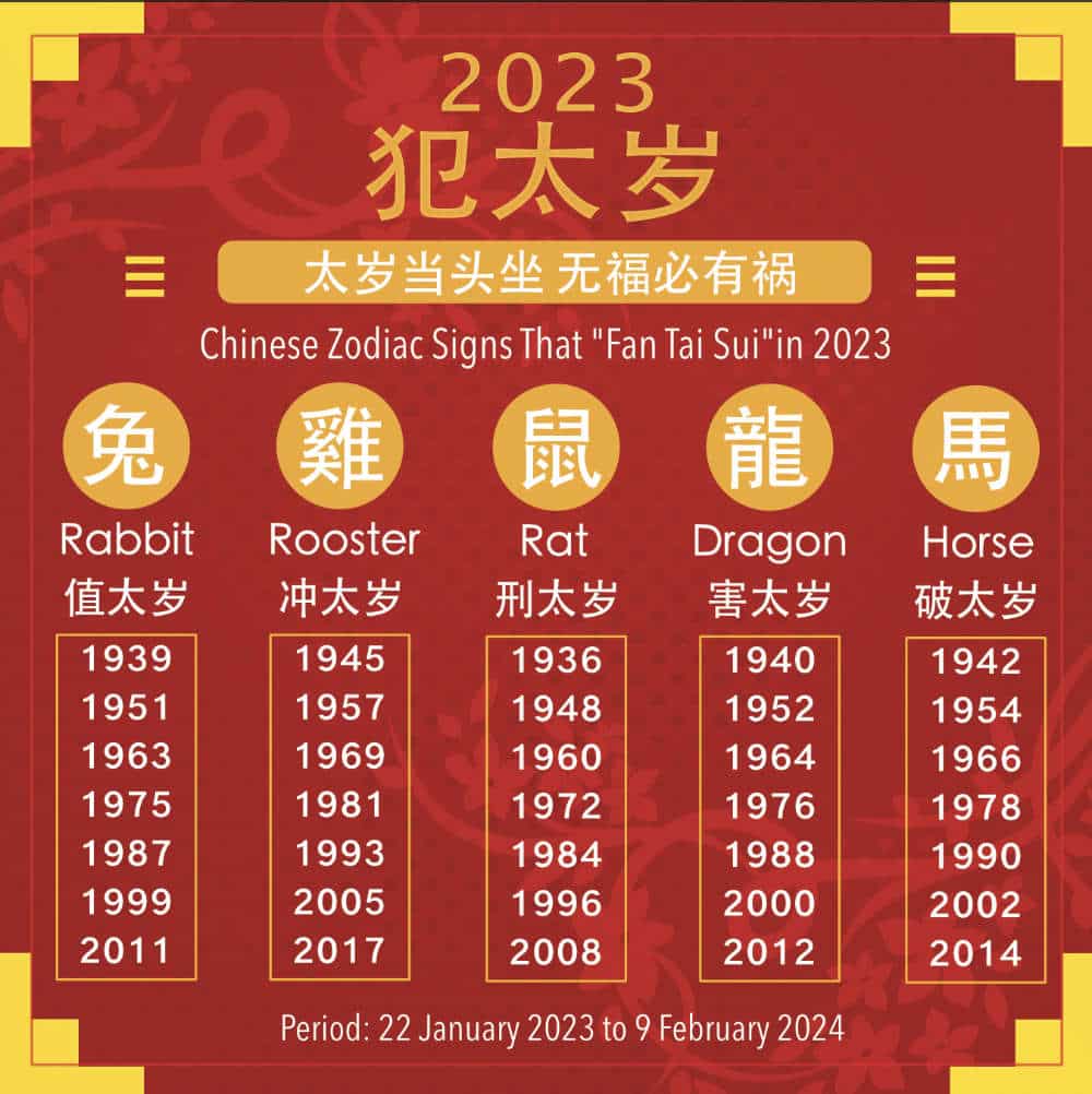 Chinese Zodiac 'Fan Tai Sui' Year 2023 (What You Must Know)