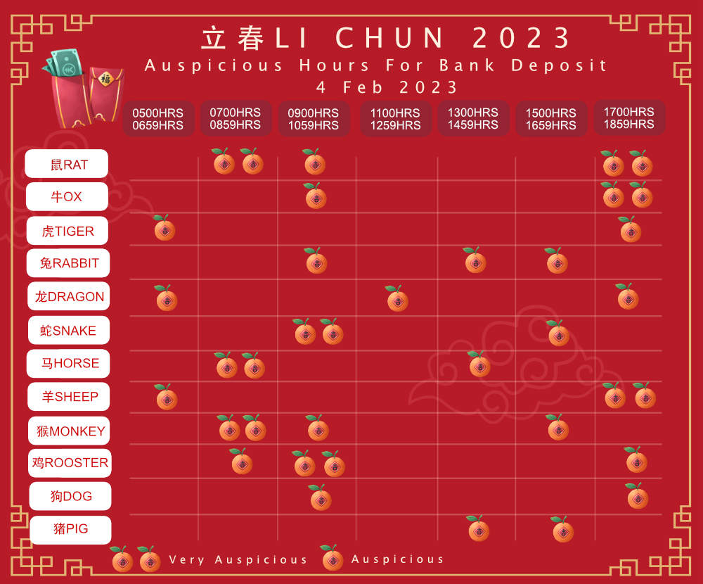 Li Chun 2023 Deposit