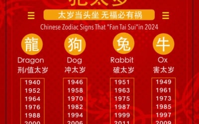 4 Chinese Zodiac Who ‘Fan Tai Sui’ Year 2024 (Be Prepared) 