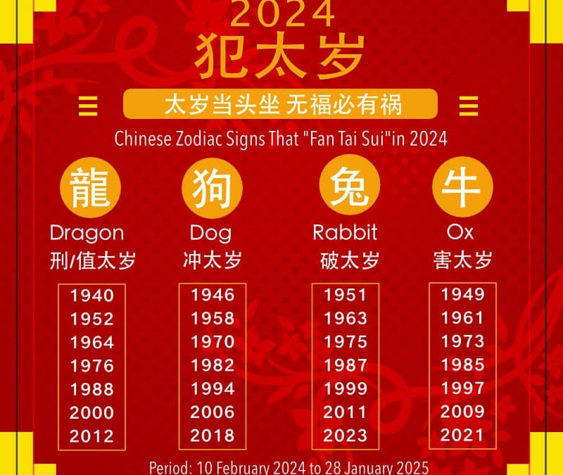 4 Chinese Zodiac Who ‘Fan Tai Sui’ Year 2024 (Be Prepared) 
